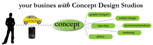 Design, Printing, Signs, Website Design, Promotional Products